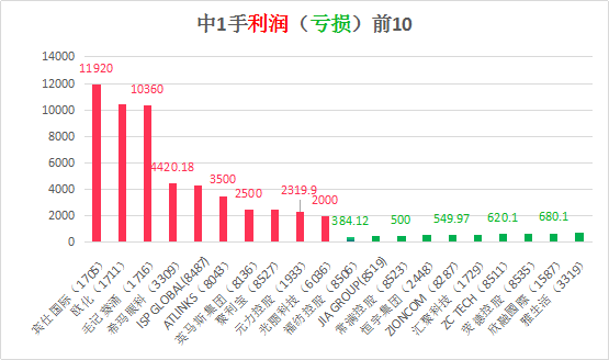 2024今晚香港开特马开什么六期，实时解析数据_至尊版3.77.67