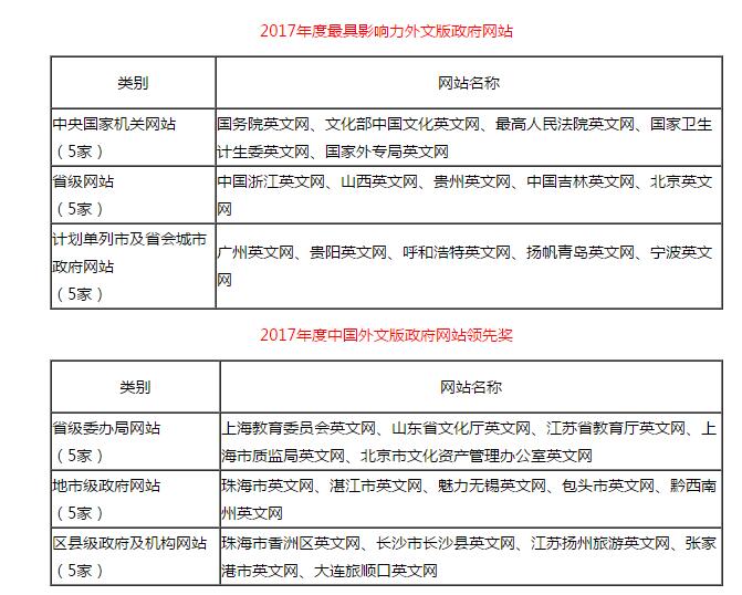 新澳门正版资料大全资料，定性评估解析_苹果版91.8.3