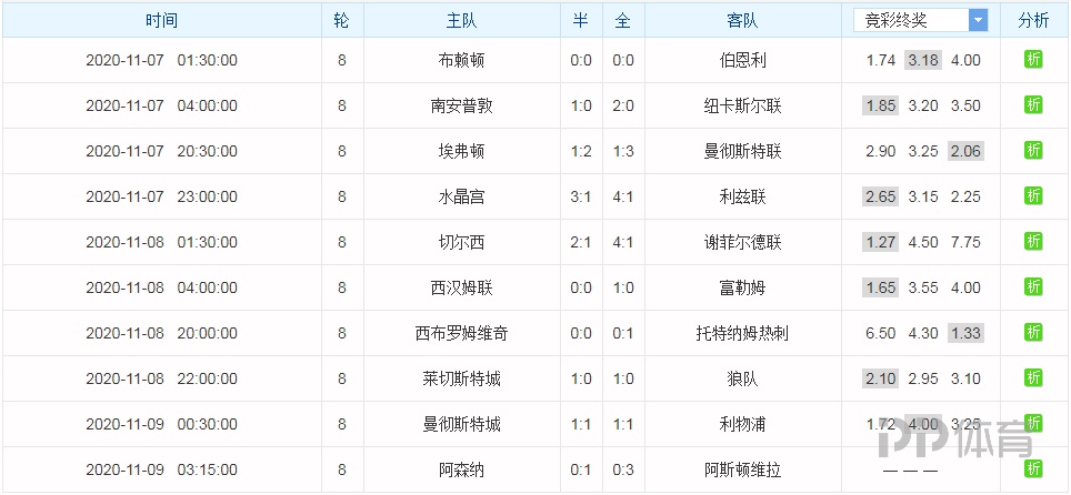 石油机械设备 第542页