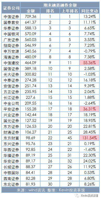 证券公司最新排名