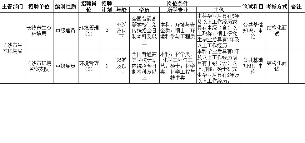 吉安招聘网最新招聘