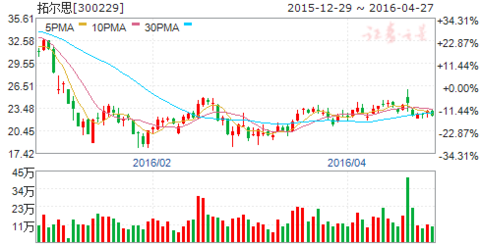 新澳天天开奖资料大全038期，深层策略数据执行_XR11.78.98