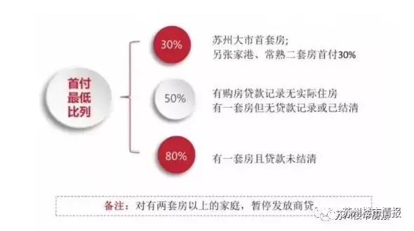 苏州最新购房政策