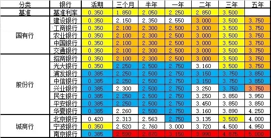 银行最新基准利率