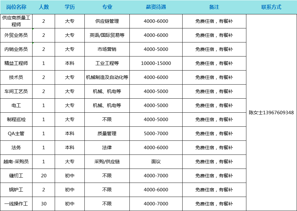 天台最新招聘信息