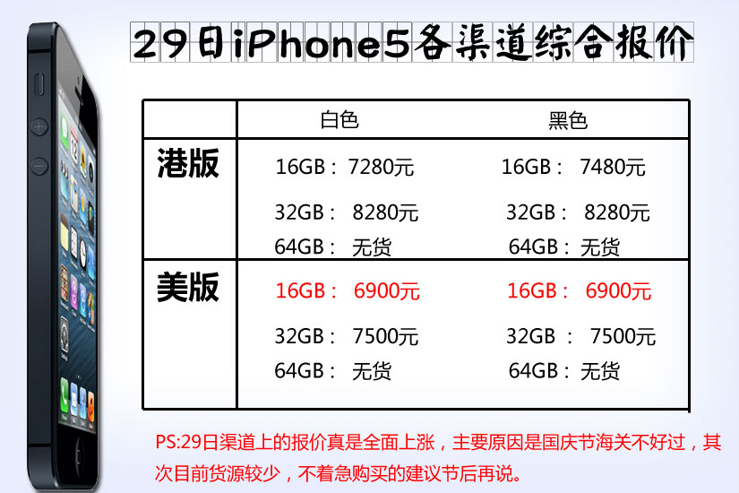 苹果最新报价5