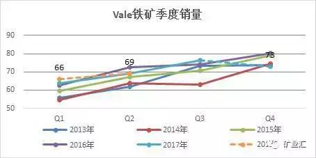 港口铁矿石最新库存