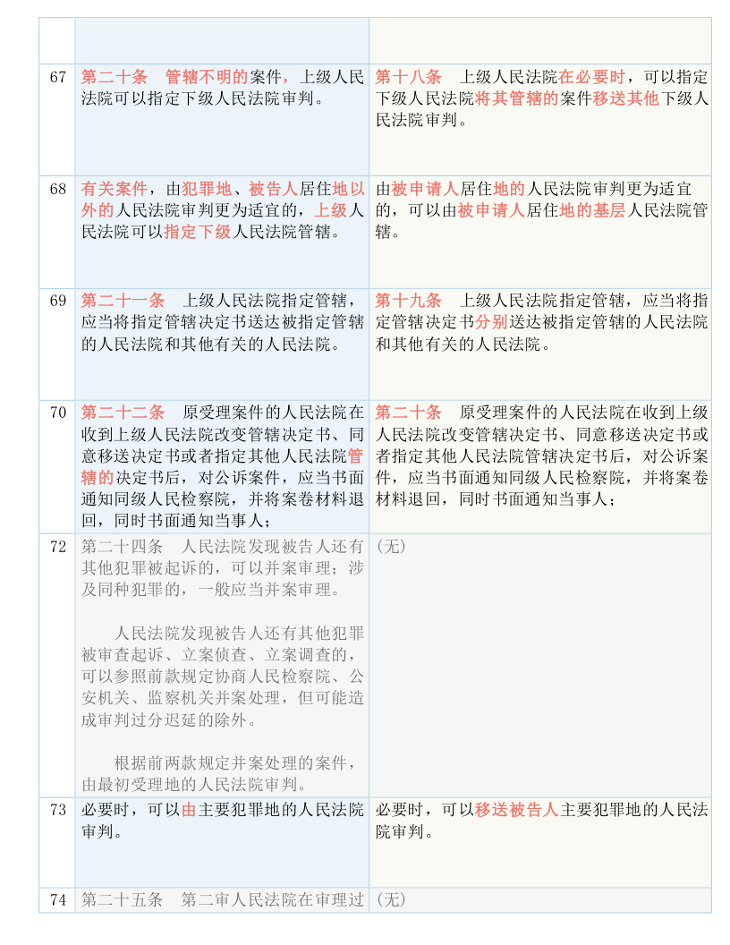 2024全年资料免费大全，最新答案解释落实_V版98.91.6