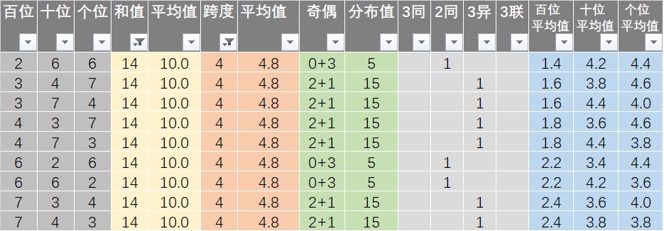 7777788888王中王开奖十记录网，数据资料解释落实_ios66.42.65