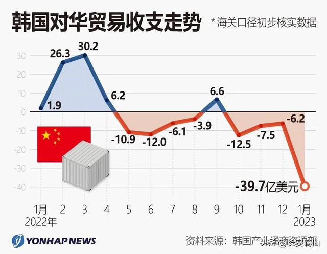 中国对韩国最新政策