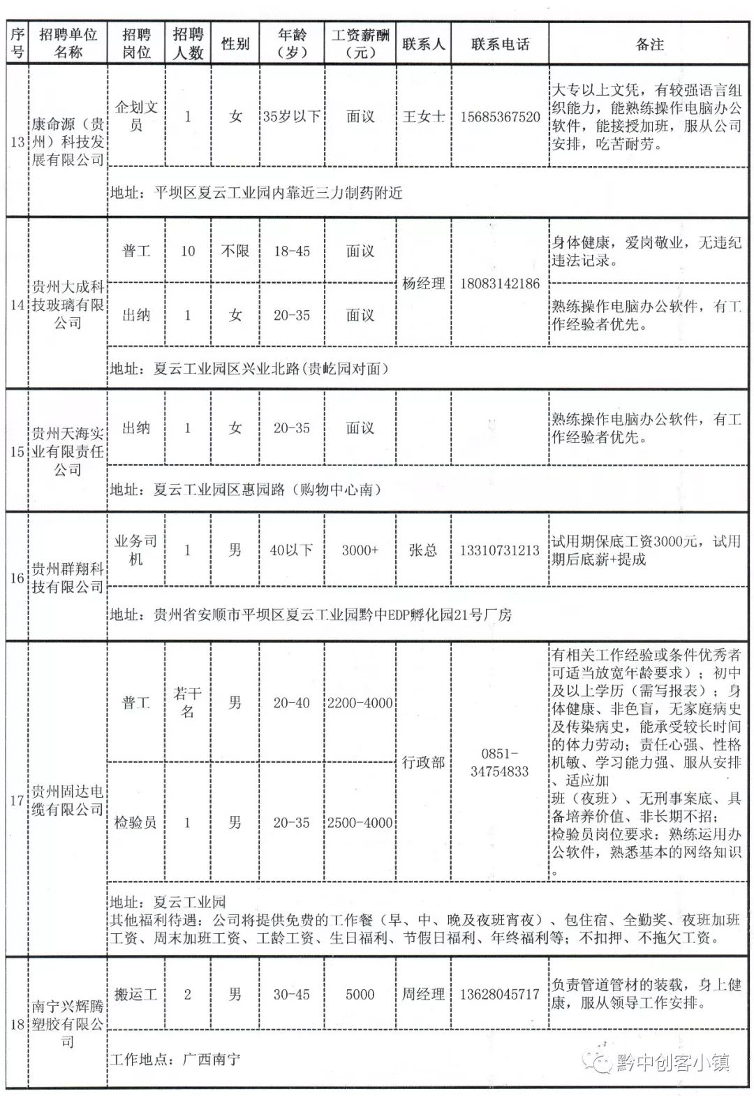 侯镇工业园最新招聘