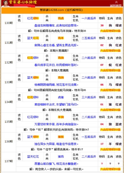 二四六香港管家婆生肖表，最新答案解释落实_HD34.70.83