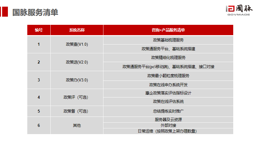 新澳精准资料免费提供，全面解答解释落实_GM版74.4.47