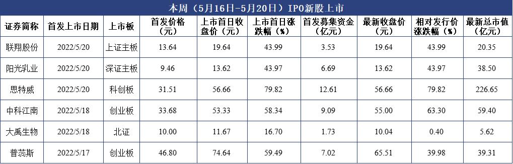 阳光中科最新消息