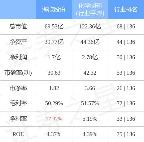 海欣股份最新消息