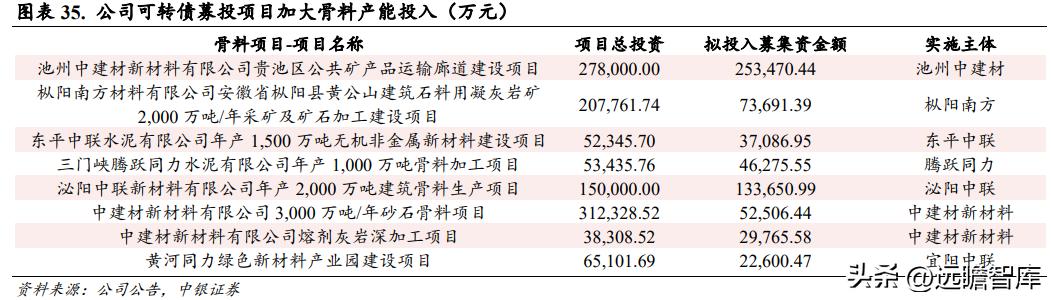 天山股份重组最新消息