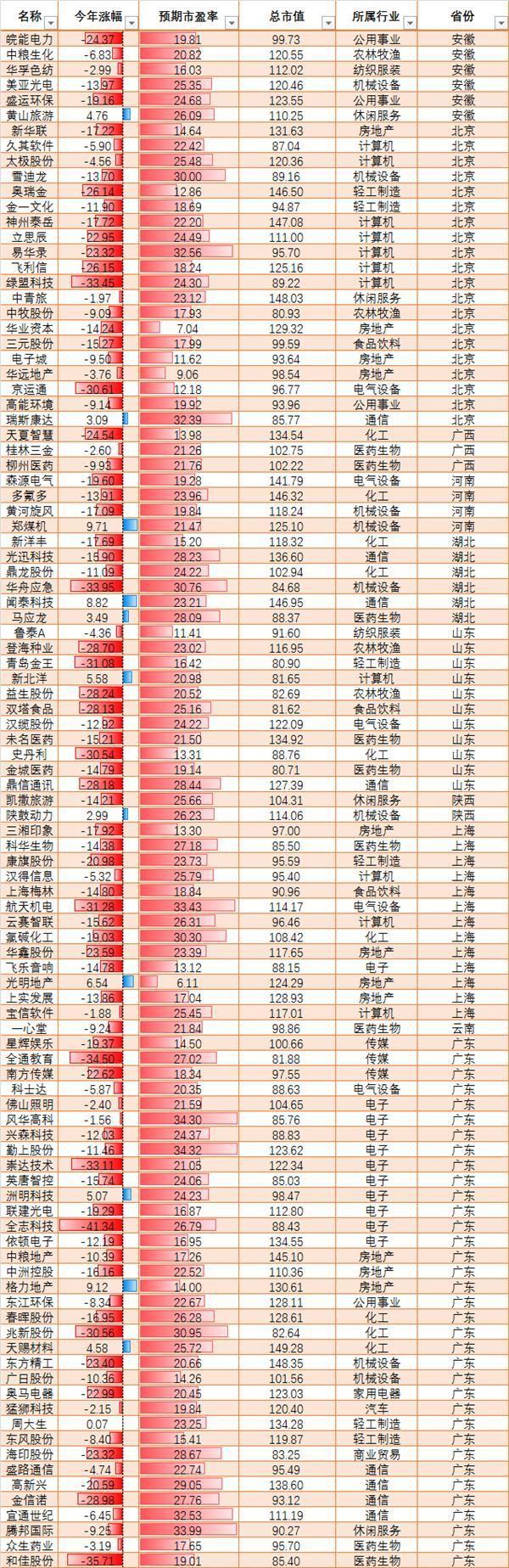 养老金入市最新消息