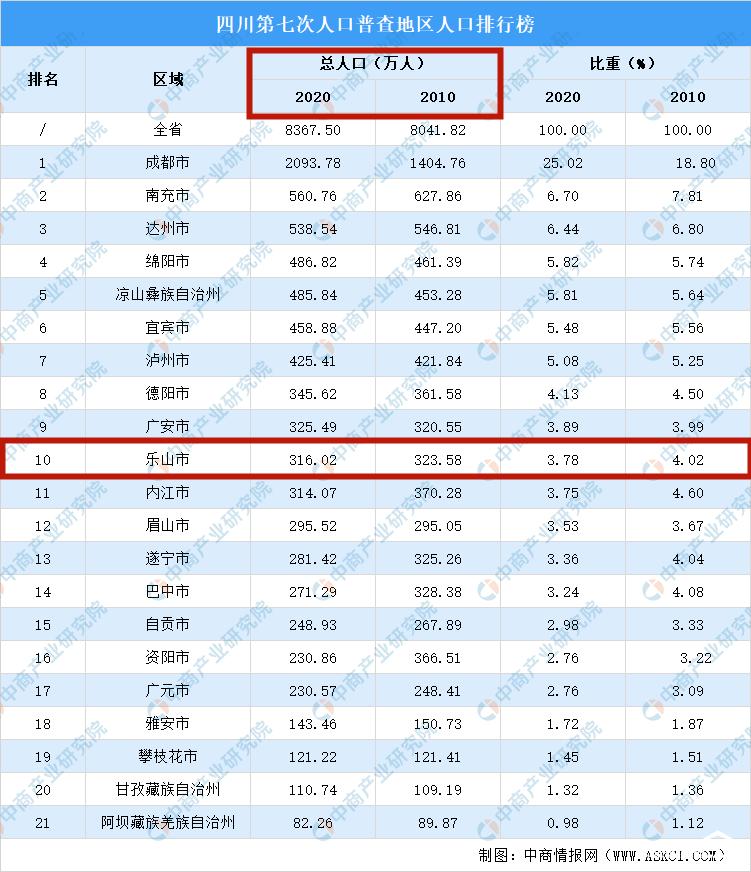 乐山房价走势最新消息