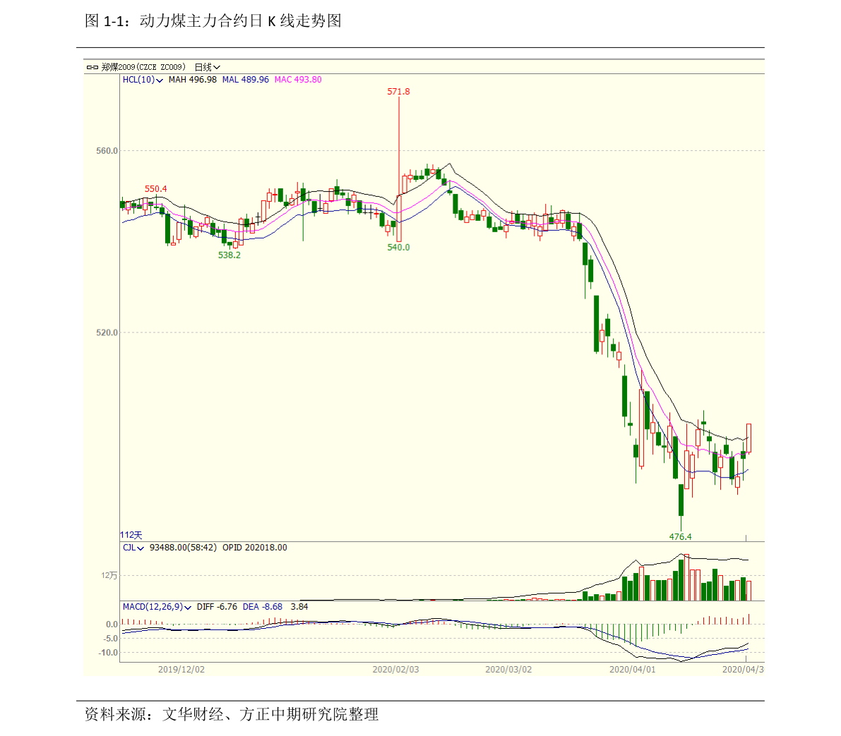 全国白糖现货最新价格