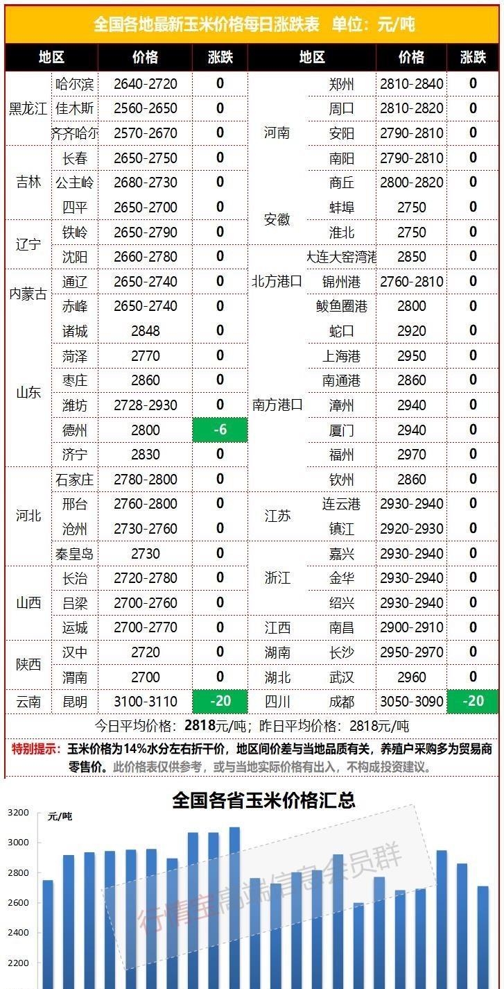 江苏玉米价格最新行情