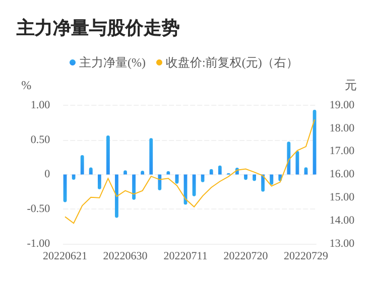 000629最新消息