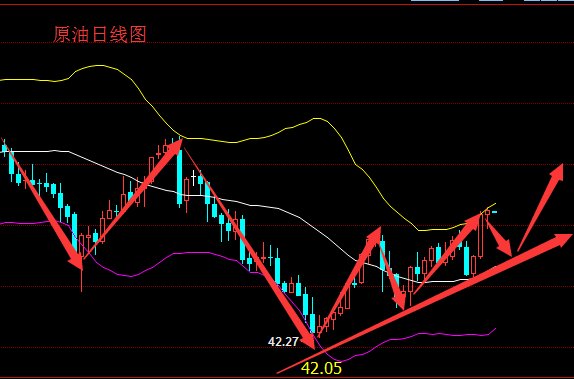 石油机械设备 第520页