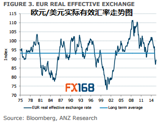 欧元美元最新走势预测