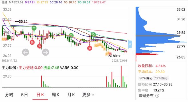 鼎胜新材股票最新消息