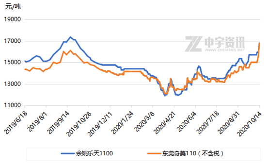 pc价格行情最新价格走势图