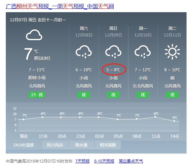 柳州市最新天气