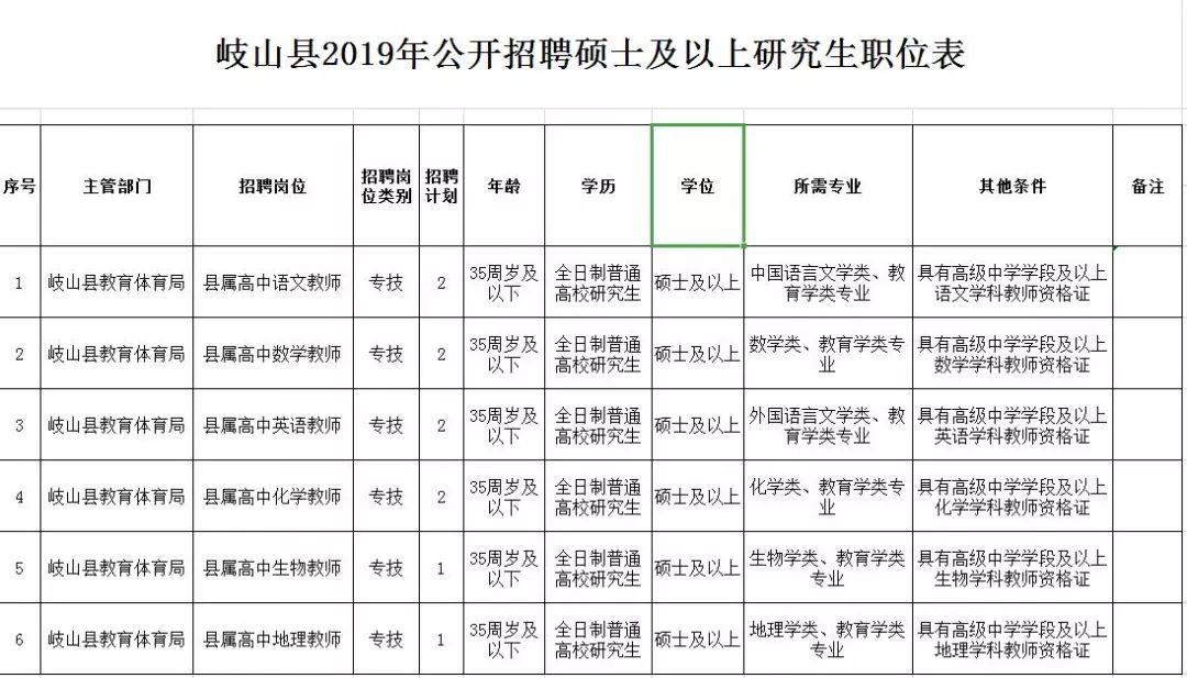 岐山招聘网最新招聘