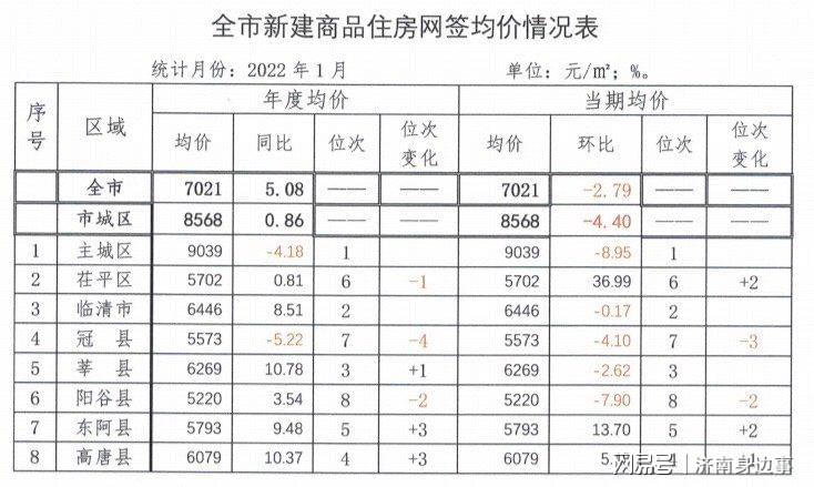 郸城县房价最新情况