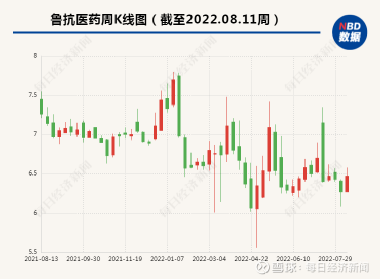 鲁抗医药重组最新消息