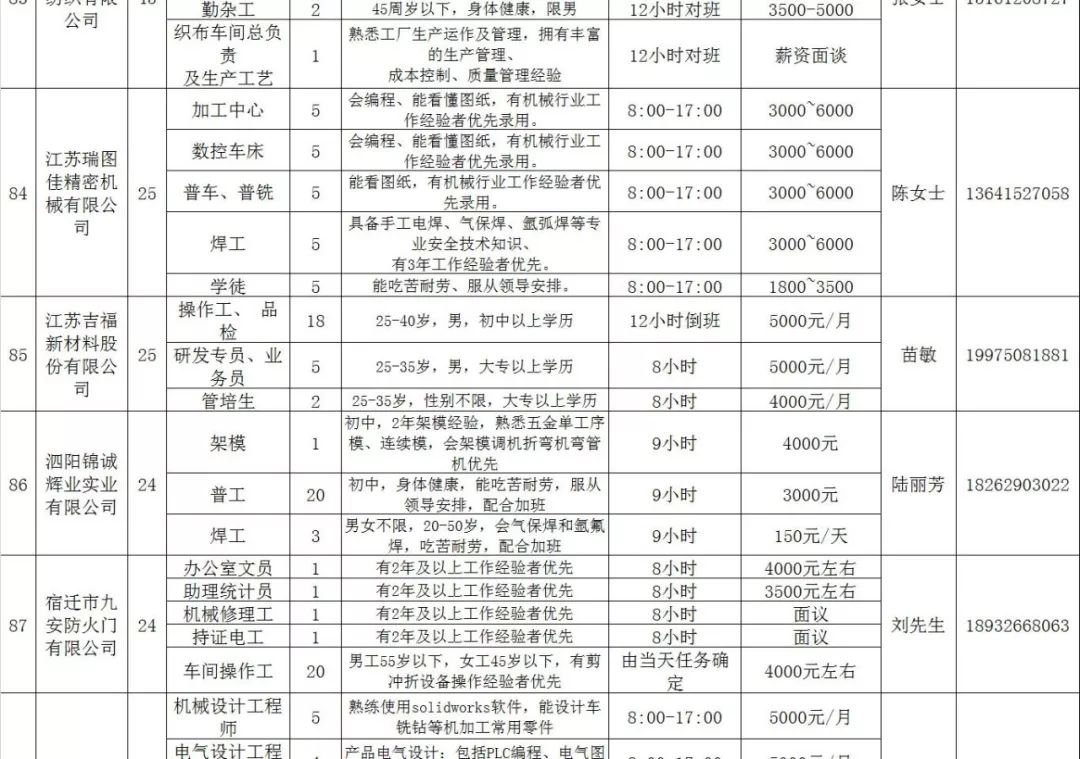 宿迁普工招聘最新信息