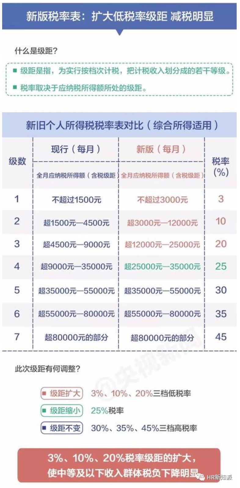 新澳门今晚精准一码，绝对经典解释落实_WP74.50.23