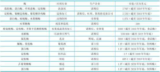 模具制造 第520页