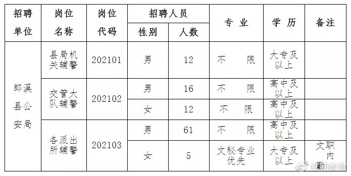 郎溪县本地最新招工