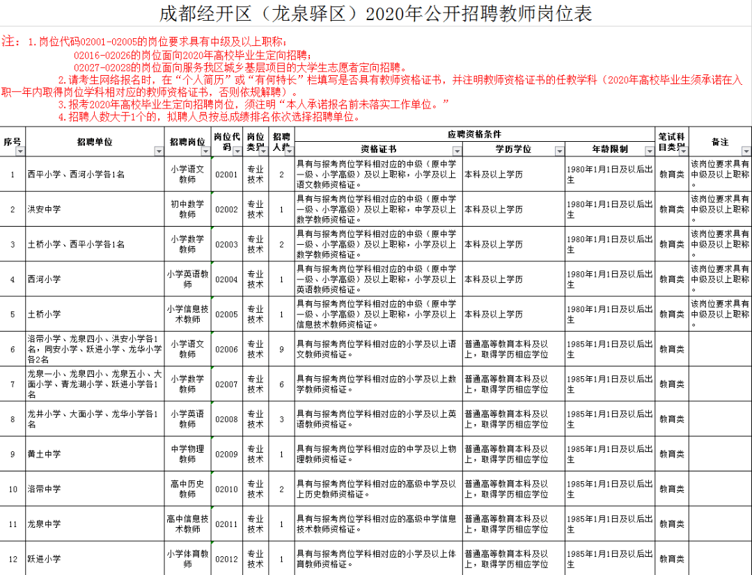 成都招教师最新消息