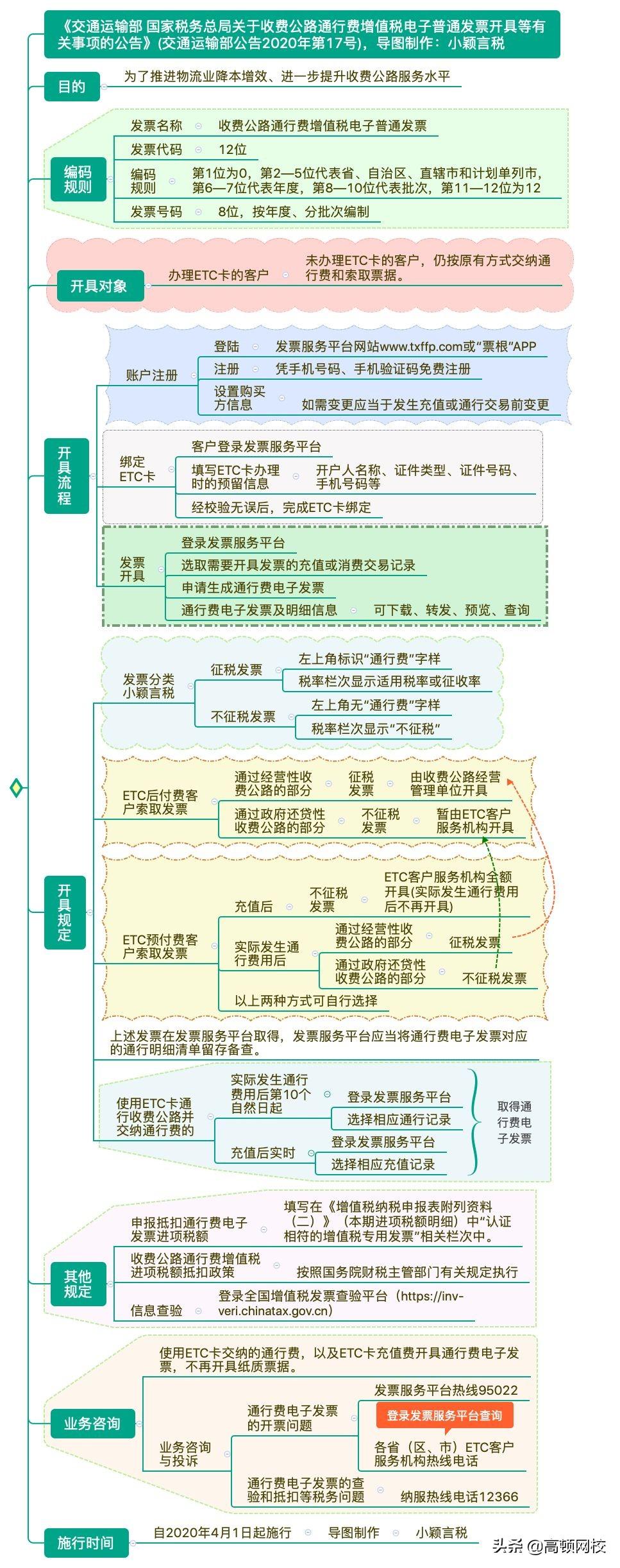 通行费抵扣最新政策