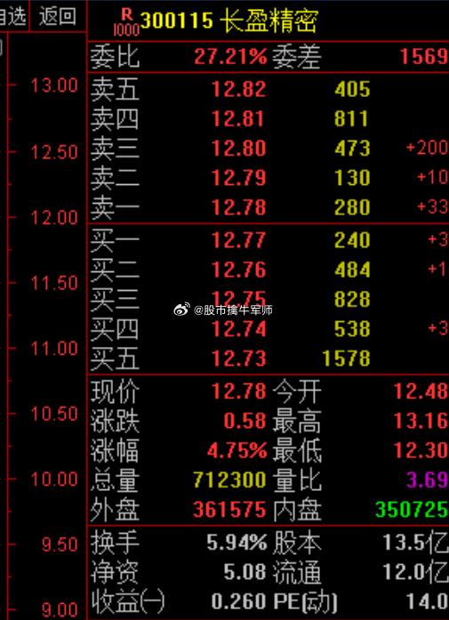 长盈精密股票最新消息