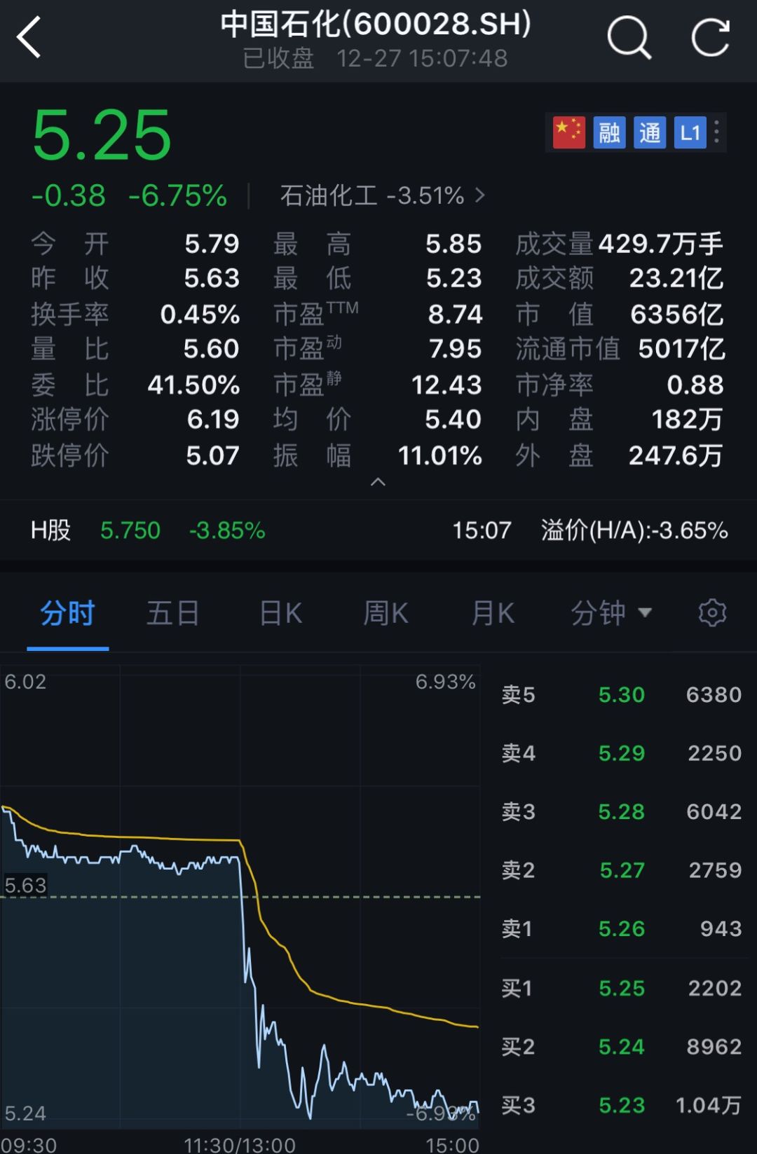 中石化最新股价