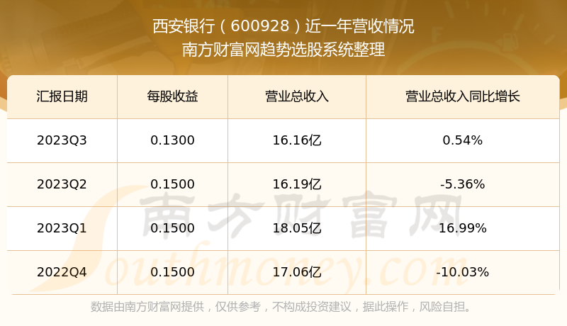 西安银行股票最新消息