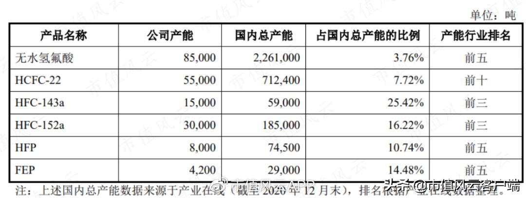 巨化股份股票最新消息