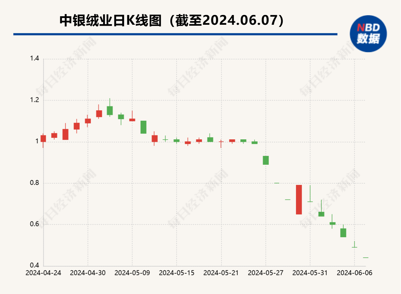 中银绒业最新重组