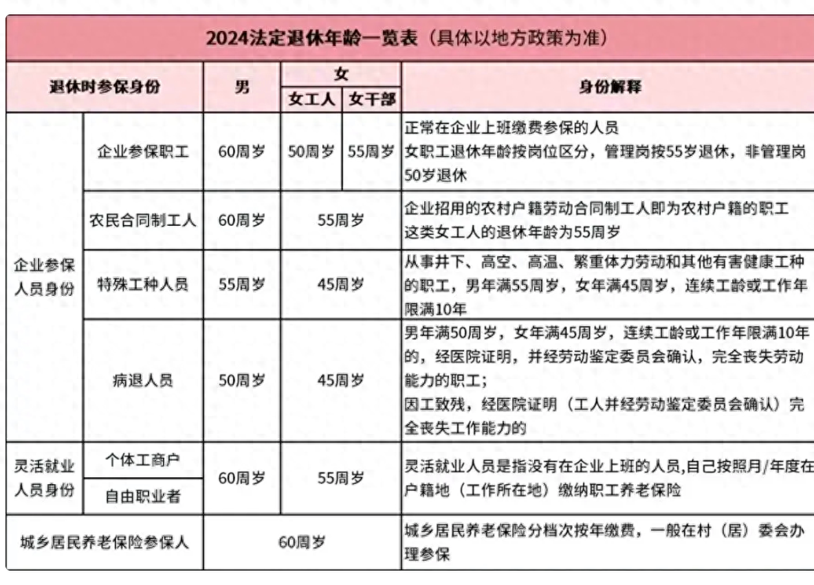 大连退休年龄最新规定