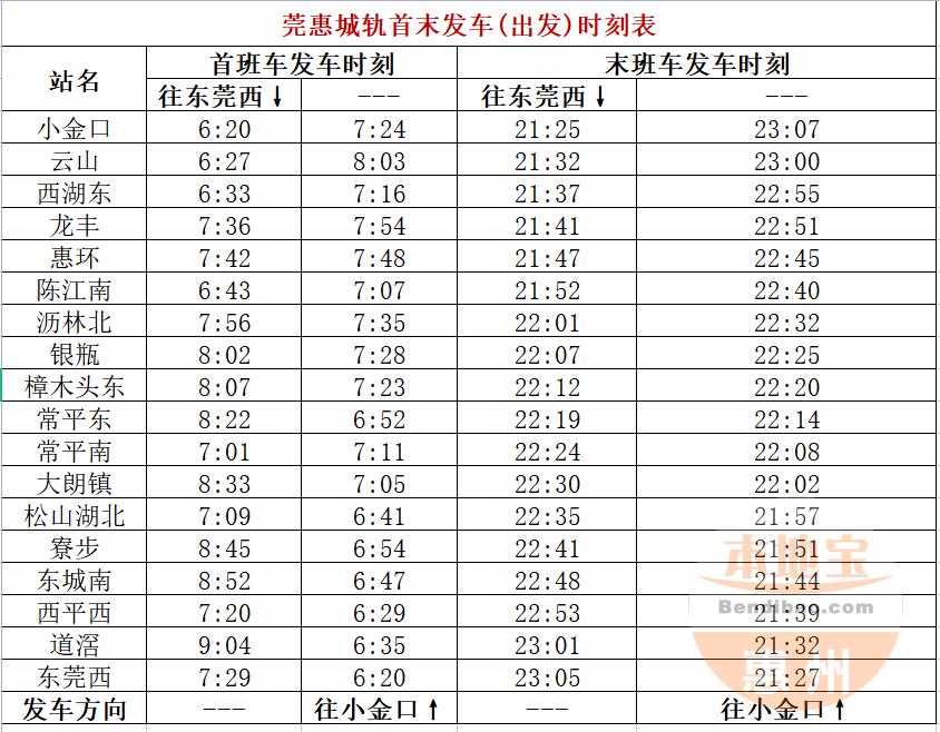 莞惠城轨最新时刻表