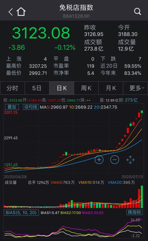 兔宝宝股票最新消息