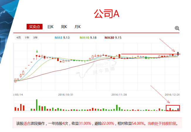 股票推荐每日一股最新