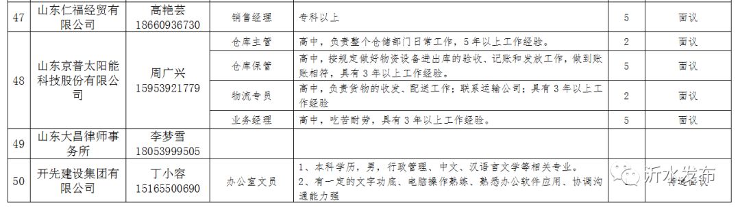 惜福镇最新招聘信息