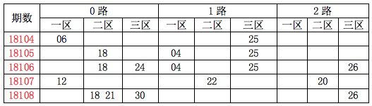 2024新澳历史开奖记录香港开，高速响应方案解析_Linux1.62.47